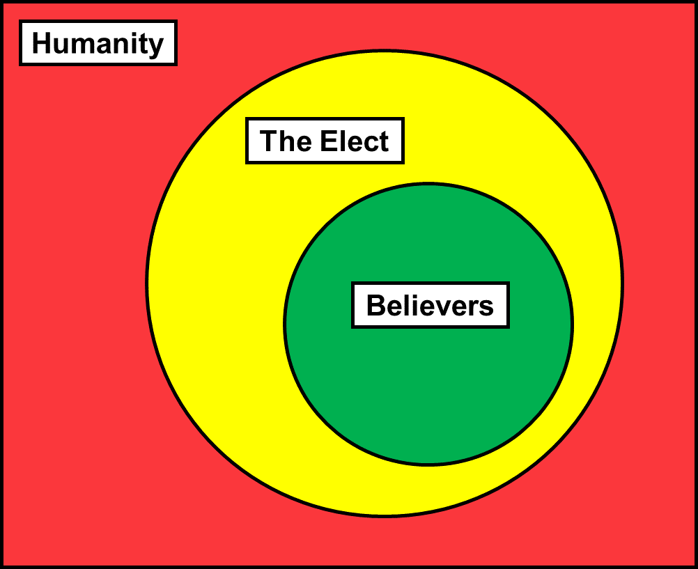 Election chart showing God's sovereignty in salvation