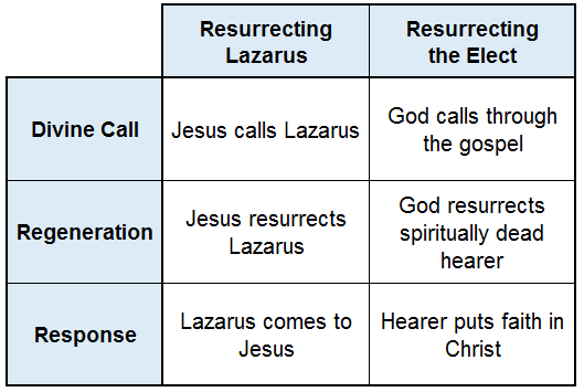 Comparing resurrections (God's sovereignty in salvation)