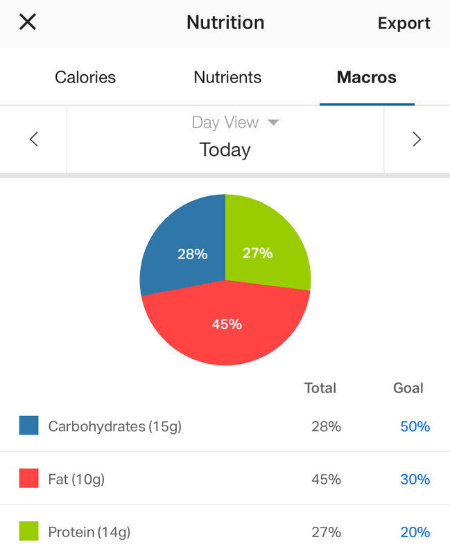 Myfitnesspal macronutrient breakdown (low calorie diet)